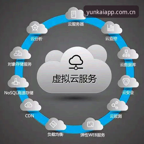 云开软件哪个好 云开全站官方服务详解:云开软件哪个好?创新者的选择指南